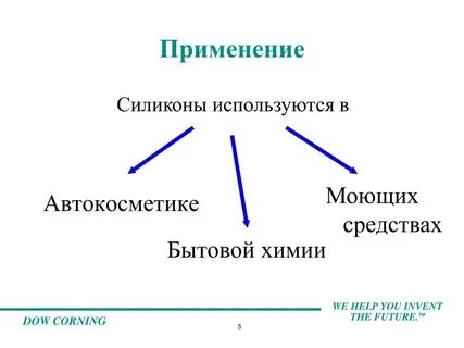 Силикон применение