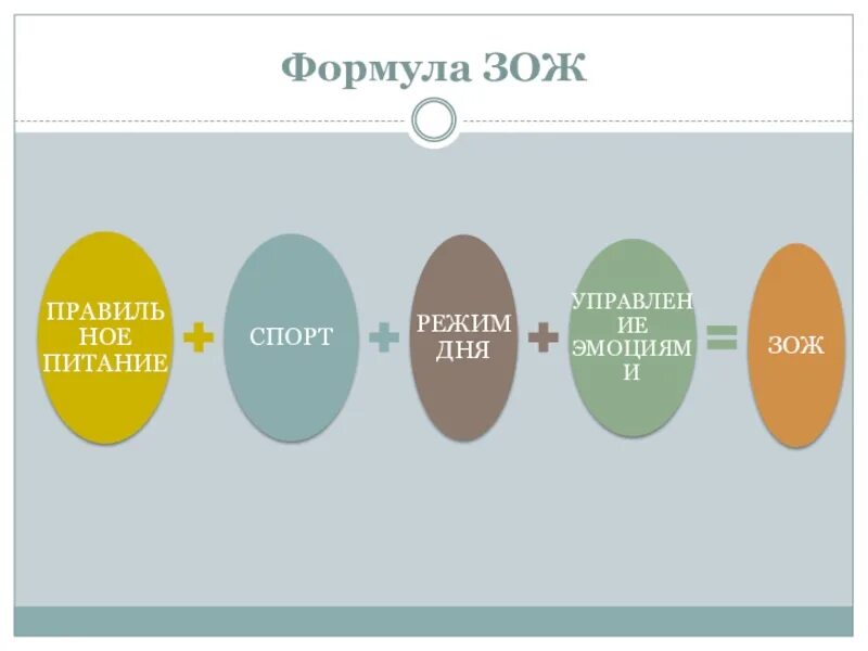 Как расшифровывается зож. Формула здорового образа жизни. формулаздоровогооблраза жизни. что такое здоровый образ жизни формулировка. зож формула жизни.