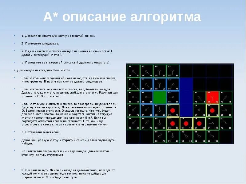 Проекта открытый список. Список в клетку. открытый список. описание. описать алгоритмы проверки телевизора.