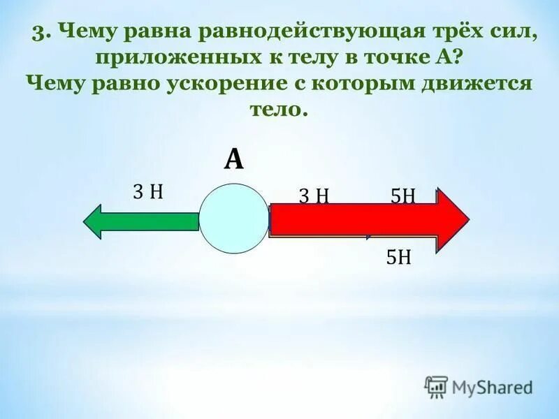 Величина равнодействующей равна