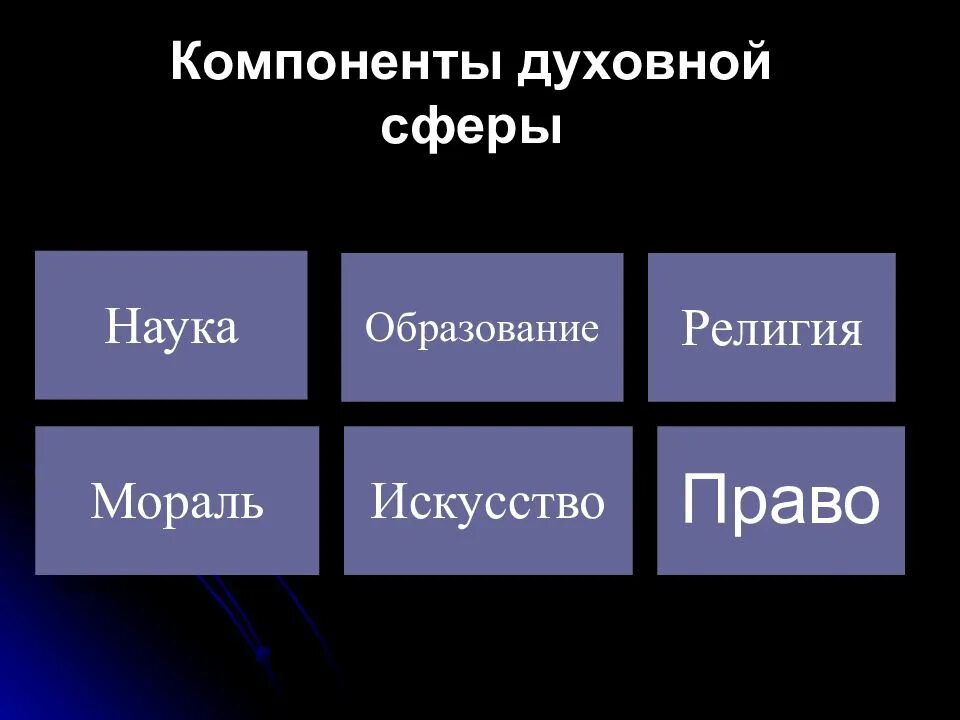 Духовная жизнь компоненты