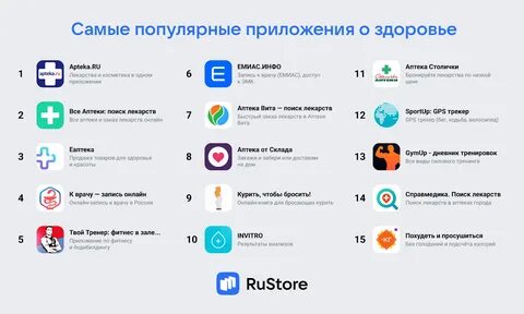 Какие приложения аптек есть