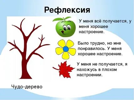 Рефлексия в детском саду в конце занятия