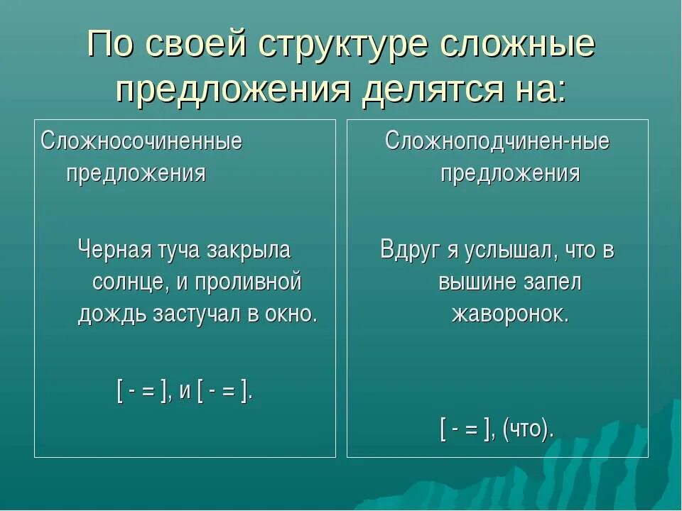 Как отличить сложносочиненное. Сложносочиненное предложение и сложноподчиненное. Сложносочиненные Сложноподчиненные пр. Сложносочинённое предложение и сложноподчинённое предложение. Сложносочинённые сложнодчиненные предложения.