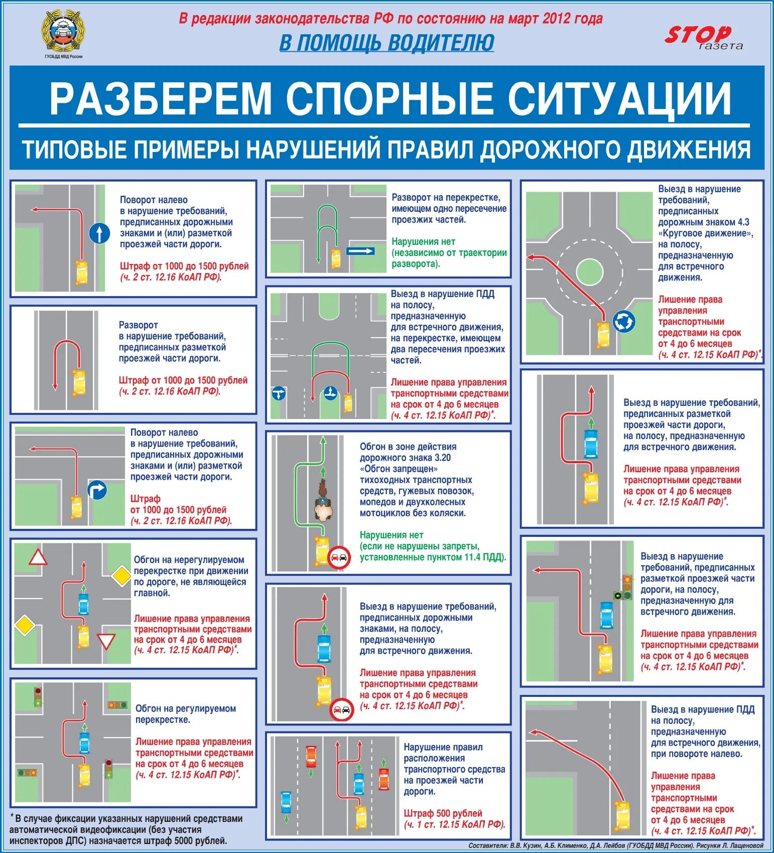 В области дорожного движения. Выезд на полосу встречного движения ПДД. Ст 12 16 ч1 КОАП. Пересечение сплошной линии разметки штраф 2020. Штраф за выезд на полосу встречного движения.