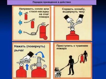 Последовательность приведения в действие огнетушителя