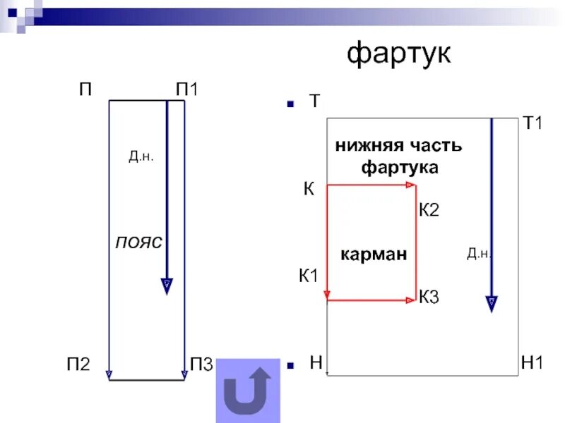 Чертёж фартука на поясе 5 класс технология. Выкройка фартука 5 класс технология. Чертеж выкройки фартука. Чертеж фартука с нагрудником. Фартук на миллиметровой бумаге