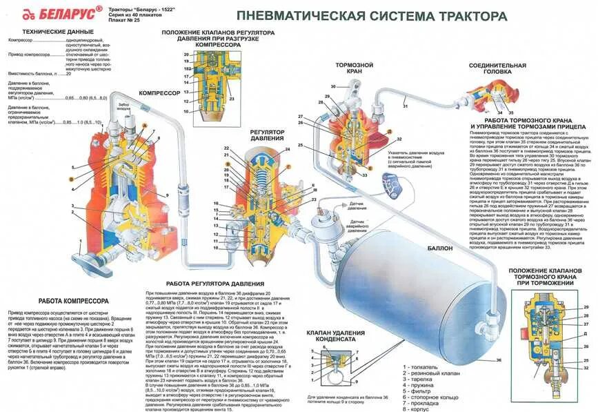 Системы мтз 82.1. Пневматическая тормозная система МТЗ 82. Пневмо тормозная система МТЗ 82, 1. Воздушная тормозная система МТЗ 82. Пневматическая система трактора МТЗ 82.