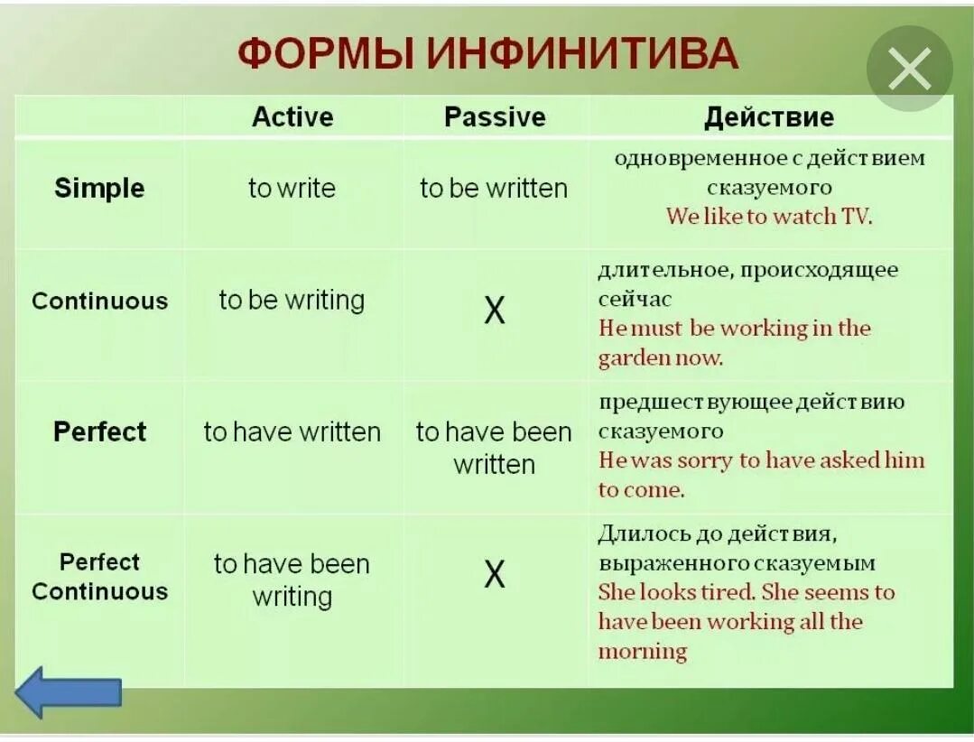 Has been liking. Инфинитив глагола в английском языке. Формы инфинитива в английском языке. Форму инфинитива глагола в английском. Infinitive в английском языке.