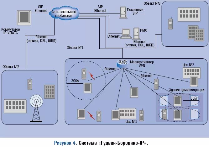 сеть решиться. способы передачи данных. сеть решиться. архитектура системы обнаружения вторжений. Sp сеть пример.