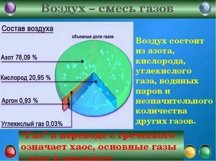 Воздух это смесь кислорода и водорода
