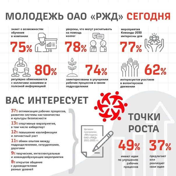Информация оао ржд. Программа молодежь ржд. молодежная политика оао ржд. совет молодежи оао ржд. молодежь ржд логотип.