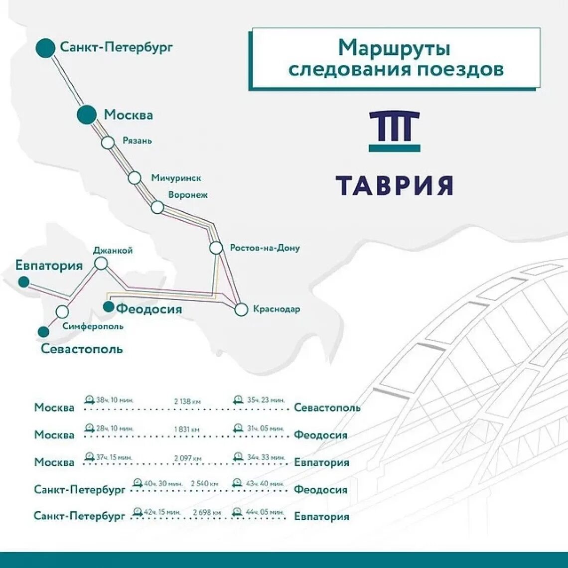 Схема ЖД Крыма 2022. 091м Таврия. Поезд Таврия маршрут. Маршрут поезда в Крым на карте. Расписание москва тамань