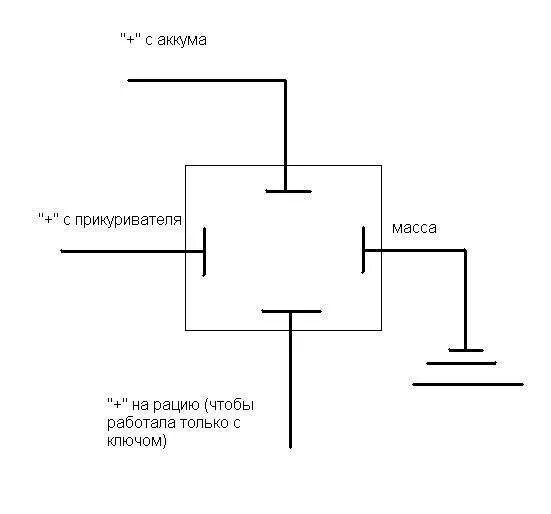 Как подключить рацию