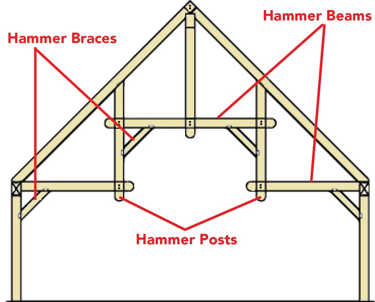 Frame beams