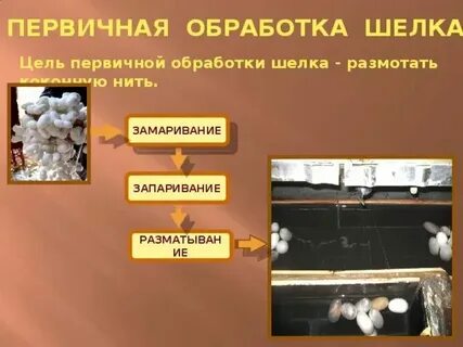 Изделия прошедшие все стадии обработки
