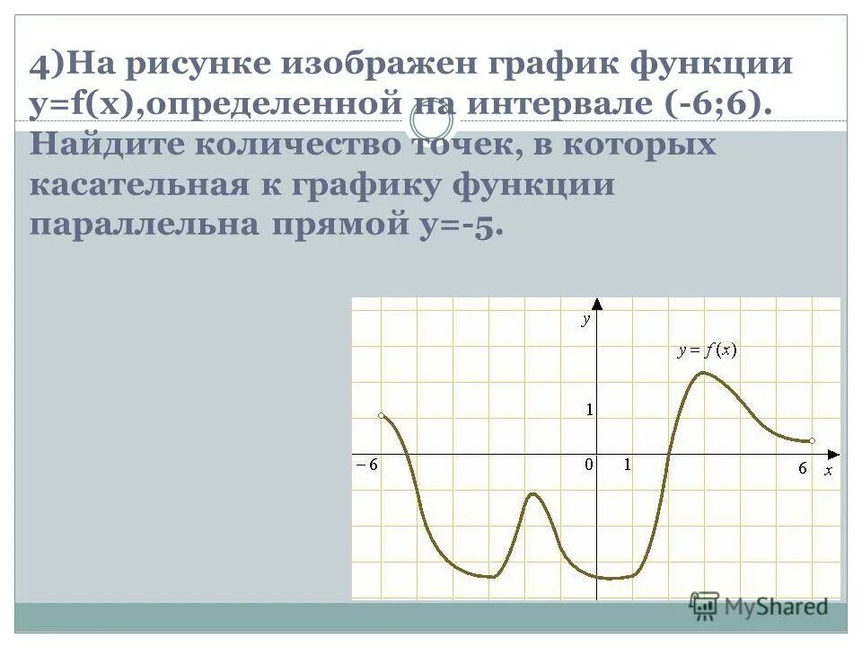 На рисунке изображен график функции найдите 22. Касательная к графику функции. На рисунке изображен график производной. Касательная к графику функции параллельна прямой. Касательная к графику параллельна прямой.