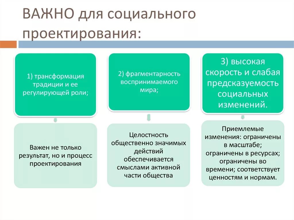 Социальный проект конспект