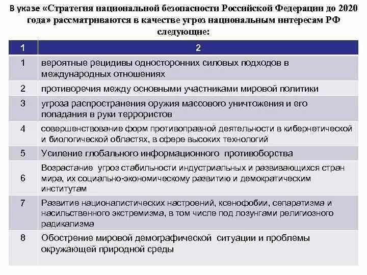 Основные положения стратегии национальной безопасности. Стратегия национальной безопасности Российской Федерации угрозы. Основные положения стратегии национальной безопасности РФ. Стратегия национальной безопасности РФ 2020. Стратегии обеспечения национальной безопасности российской федерации