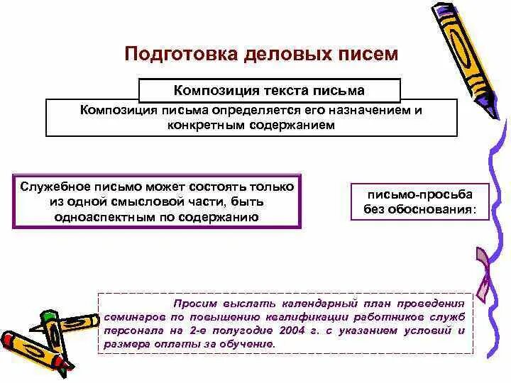 Порядок написания делового письма. Составление деловой переписки. Что такое деловая переписка и Деловые письма. Схема составления делового письма. Согласно синоним в деловом