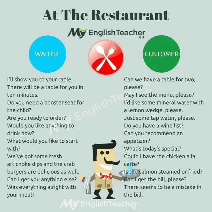 Can i have two please. Английский Vocabulary Restaurant. Диалог в ресторане на английском. At the Restaurant словарь. Лексика в ресторане на английском.