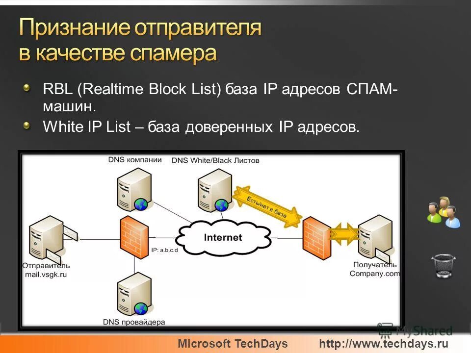 Приложение со спамом. Приложение со спамом. Приложение со спамом. Алиса помощник переводчик. Приложение со спамом.