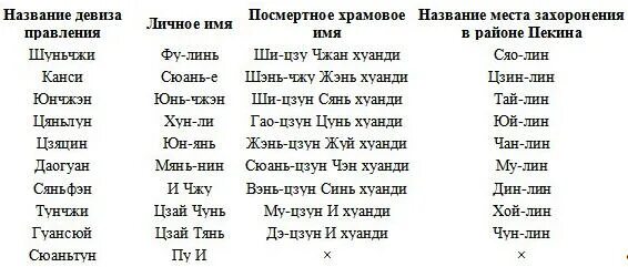 Китайские имена мужские на русском. Китайские имена мужские и их значение. Китайские имена китайские имена. Китайские имена женские. Китайские мужские имена и их.