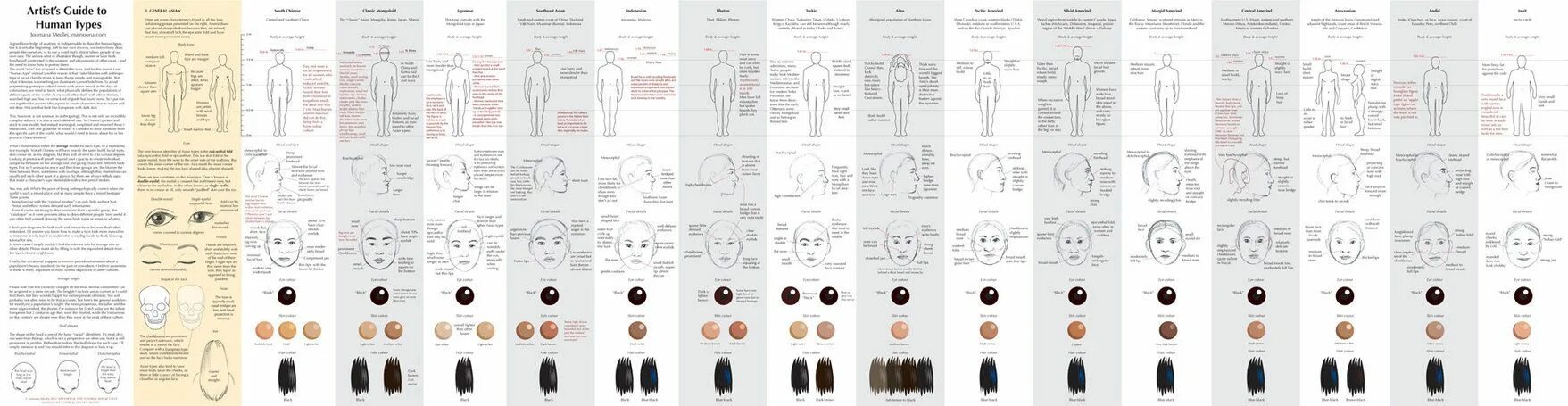 The artist Guide. To Guide. Joumana Medlej Guide to Cats. Art Guide. Human types