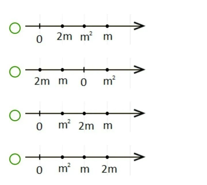 4m 1 3m 2m m 2. Координат с точками 0 m 2m m2. Известно, что число m отрицательное. На каком из рисунков точки с коорд. O m2 m 2m точки с координатами. Число m=√2,2.