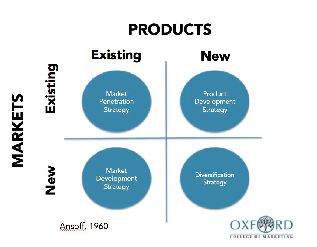 Продакт маркетинг. Стратегия. Product Strategy изображение. Product marketing. Existing product