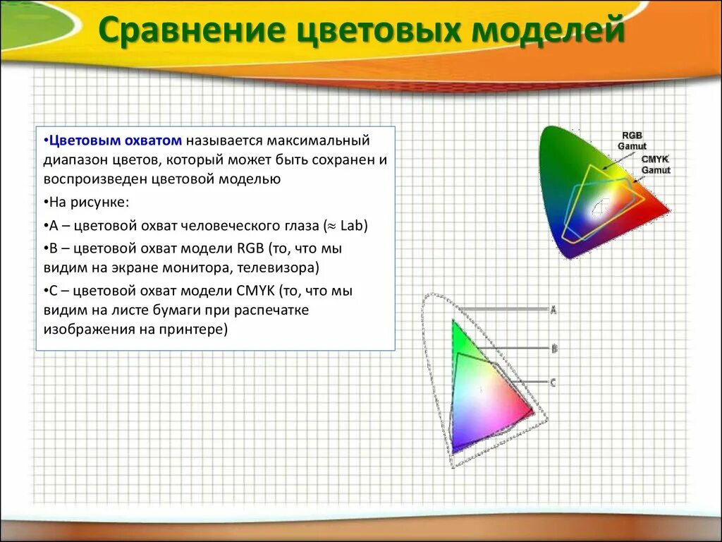 Цветовой охват. Максимальный цветовой охват. RGB модель цветовой охват. Цветовой охват человеческого глаза. Как называется максимально возможное