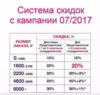 Действующая система скидок