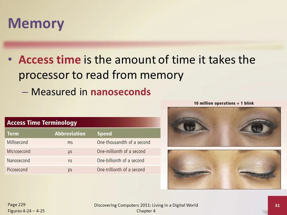 Access время. Units of Computer Memory measurement. One second how much nanosecond.