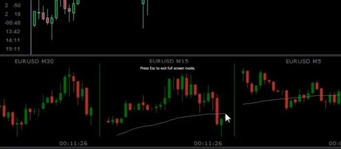 Indicator value