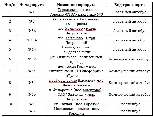 Расписание электричек ясногорск тула сегодня с изменениями. Автобус Тула Ясногорск. Маршрутка Ясногорск Тула. Расписание автобусов Ясногорск Тула. Расписание маршруток Ясногорск Тула.