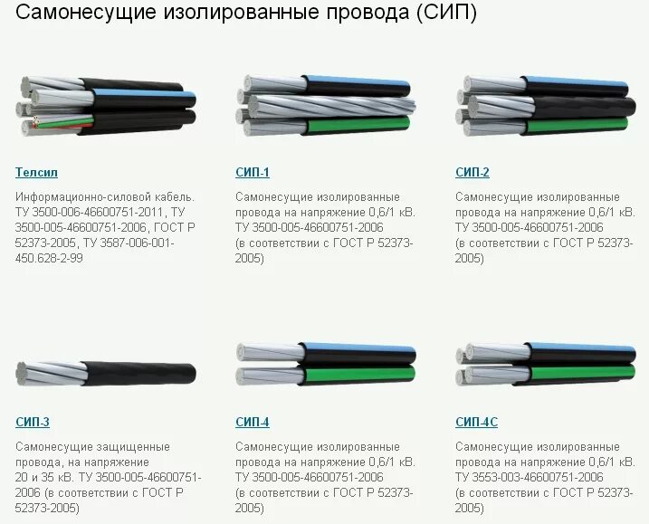 Сип какой выбрать. Провод сип-4 4х16-0,61. провод марки сип 2. сип-2 расшифровка кабеля. кабель сип 4 жильный диаметр 50.