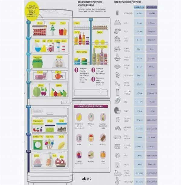 Какая оптимальная температура в холодильнике для хранения продуктов. Ьемпертврца в холодильнике. Какая температура должна быть в холодильнике. Температура в холодильнике должна быть. Изменение температуры в холодильнике