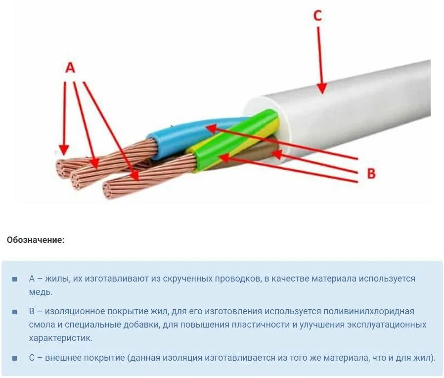 Состоит из медной жилы. Провод ПВС для 380в. Расшифровка электрических проводов ПВС. Кабель ПВС расшифровка маркировки. Провод многожильный медный ШВВП 4-2.5.