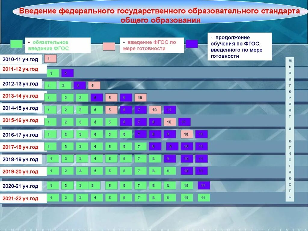 Введение фгос третьего поколения. Введение фгос. Введение учебный предмет черния. Введение в образовательную программу. Внедрение новых фгос.