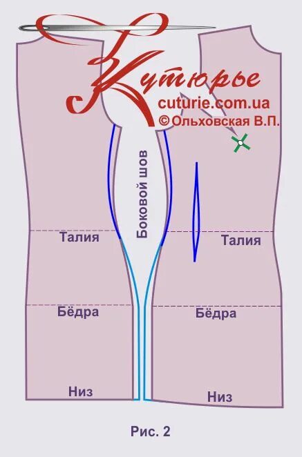 Как уменьшить размер талии