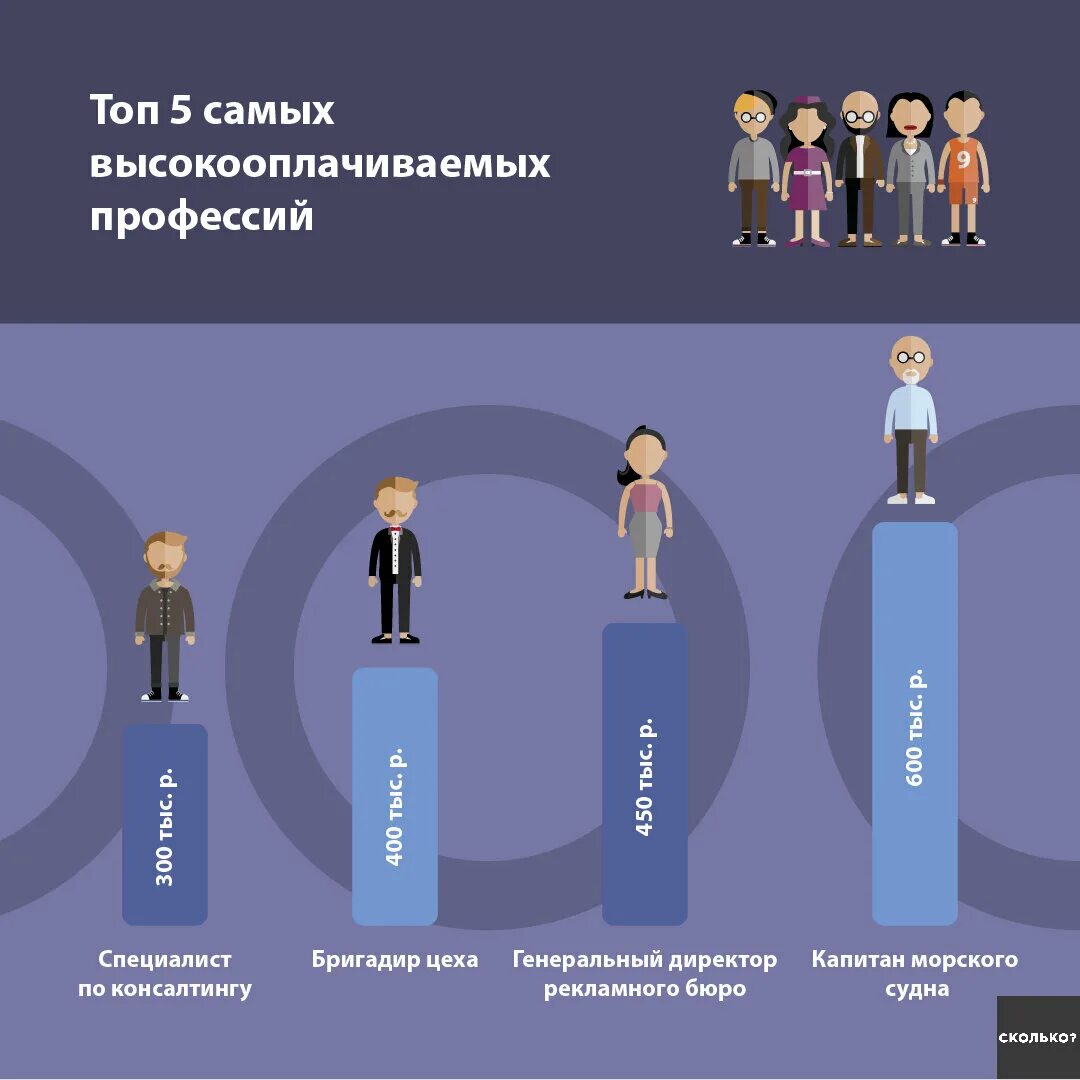 Высокооплачиваемые профессии. Самые высокооплачиваемые профессии. Высокооплачиваемыйпрофессии. Самая высокооплачиваемая работа. Профессии которые получают зарплату