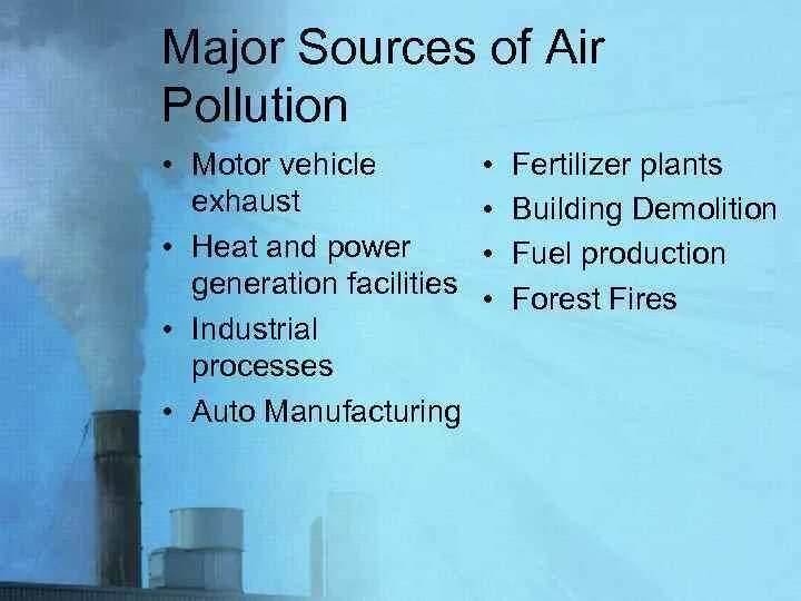 Fill in pollution. Sources of air pollution. types of air pollution. air pollution reasons. what is air pollution.