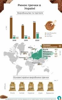 Размер гречки в мм