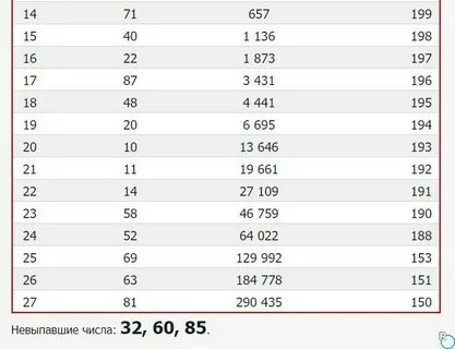 Невыпавшие бочонки