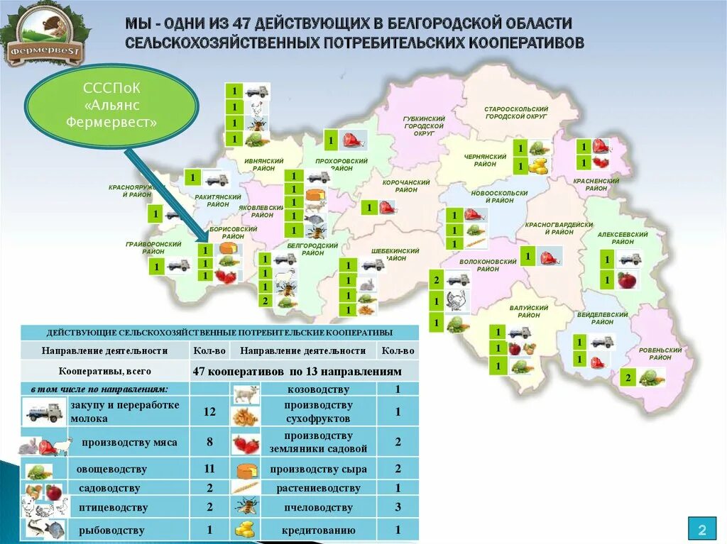 Погода на неделю белгородская область ивнянский. Сельхозпродукция Белгородской области. Снабженческо-сбытовой потребительский кооператив. Ивнянский район Белгородская область карта. Сельскохозяйственный потребительский кооператив.