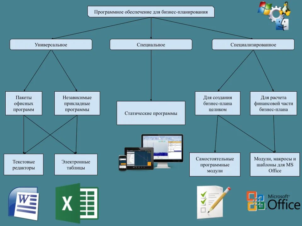 Программное обеспечение компаний