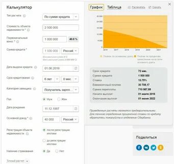 Рассчитать ври