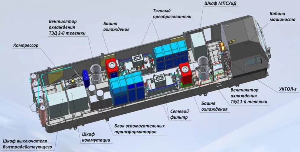 Местоположение оборудования. Электровоз эп2к оборудование. Крышевое оборудование электровоза 2эс10. Крышевое оборудование электровоза эп2к. Шкаф высоковольтной аппаратуры 2эс10.