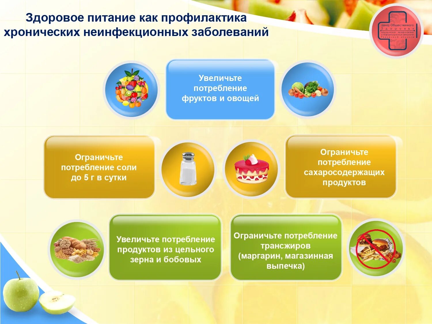 Факторы риска хниз. Хронические неинфекционные заболевания. Памятка по профилактике неинфекционных заболеваний. Профилактика хниз. Памятка по профилактике хниз.