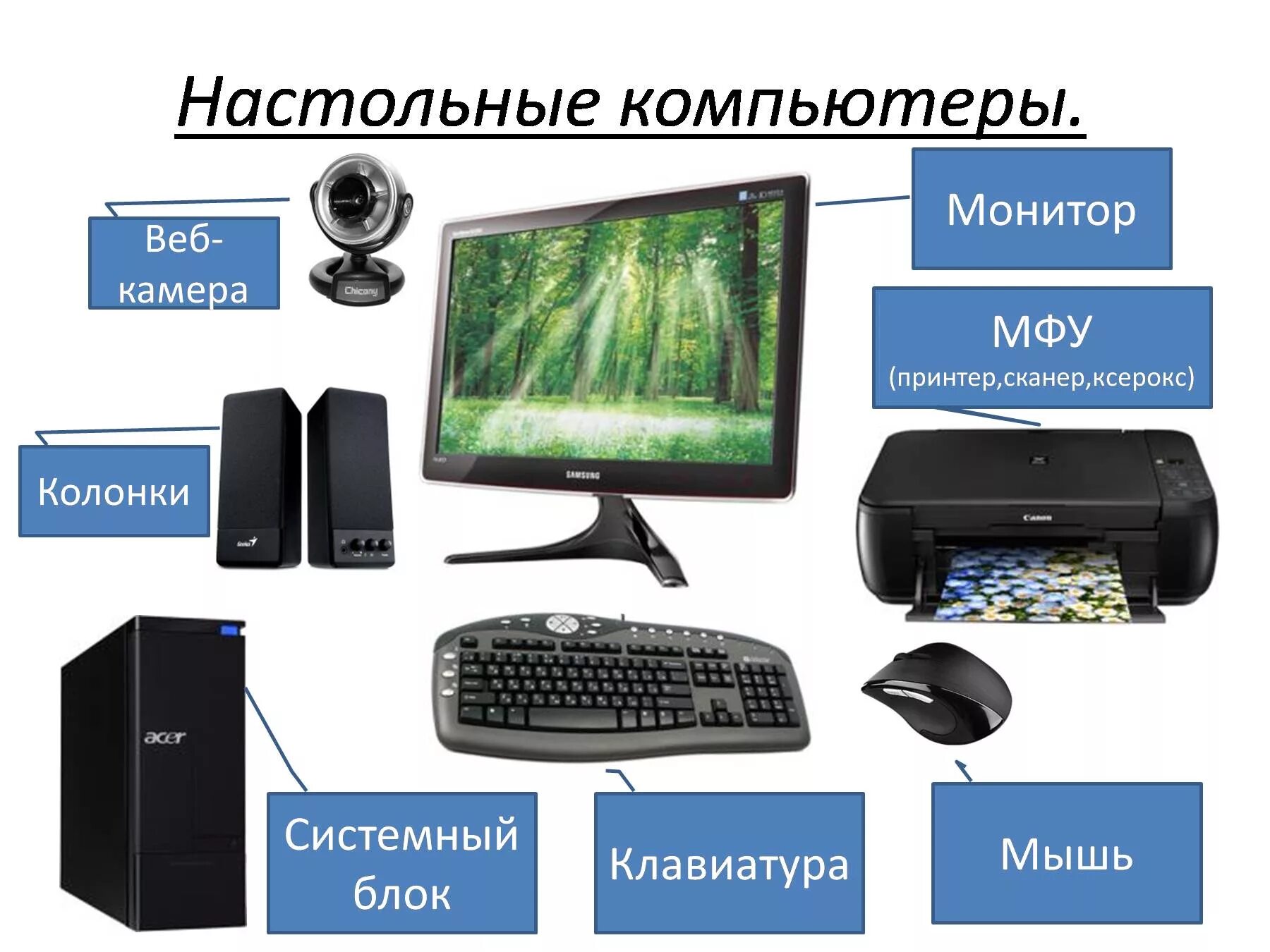 Компоненты ПК. Основные компоненты ПК. Основные составляющие компьютера. Системный блок монитор клавиатура мышь колонки.